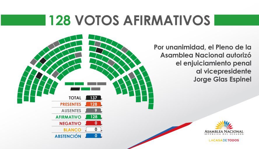 VeroGuevarav's tweet photo. Nuestras decisiones se basan en los principios de nuestro Movimiento @35pais la verdad, transparencia y compromiso con nuestros mandantes https://t.co/gUHYjyX6sv