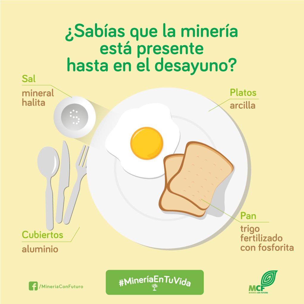 HudbayPeruSAC's tweet photo. ¿Sabías que la #minería está presente hasta en el desayuno? 😱☕🍽️ #MineríaEnTuVida https://t.co/eThfk62FHt https://t.co/DDDAIEZX4l