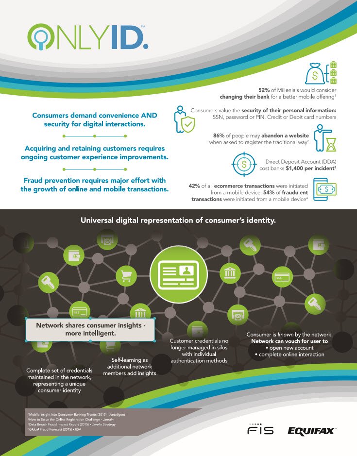 Bob_Legters's tweet photo. The #OnlyID solution leverages sophisticated data authentication, analytics & decision tech. @FISGlobal @Equifax https://t.co/YUsSPe9Psc https://t.co/8VwURDTQBa