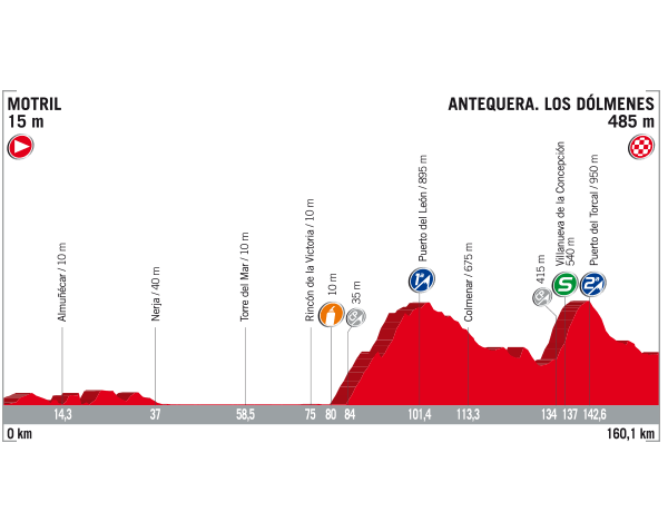 DolmenesAtq's tweet photo. El final de etapa de la Vuelta España en Dólmenes de Antequera https://t.co/h4XhiYPwN4 https://t.co/xKRXqM0SKJ