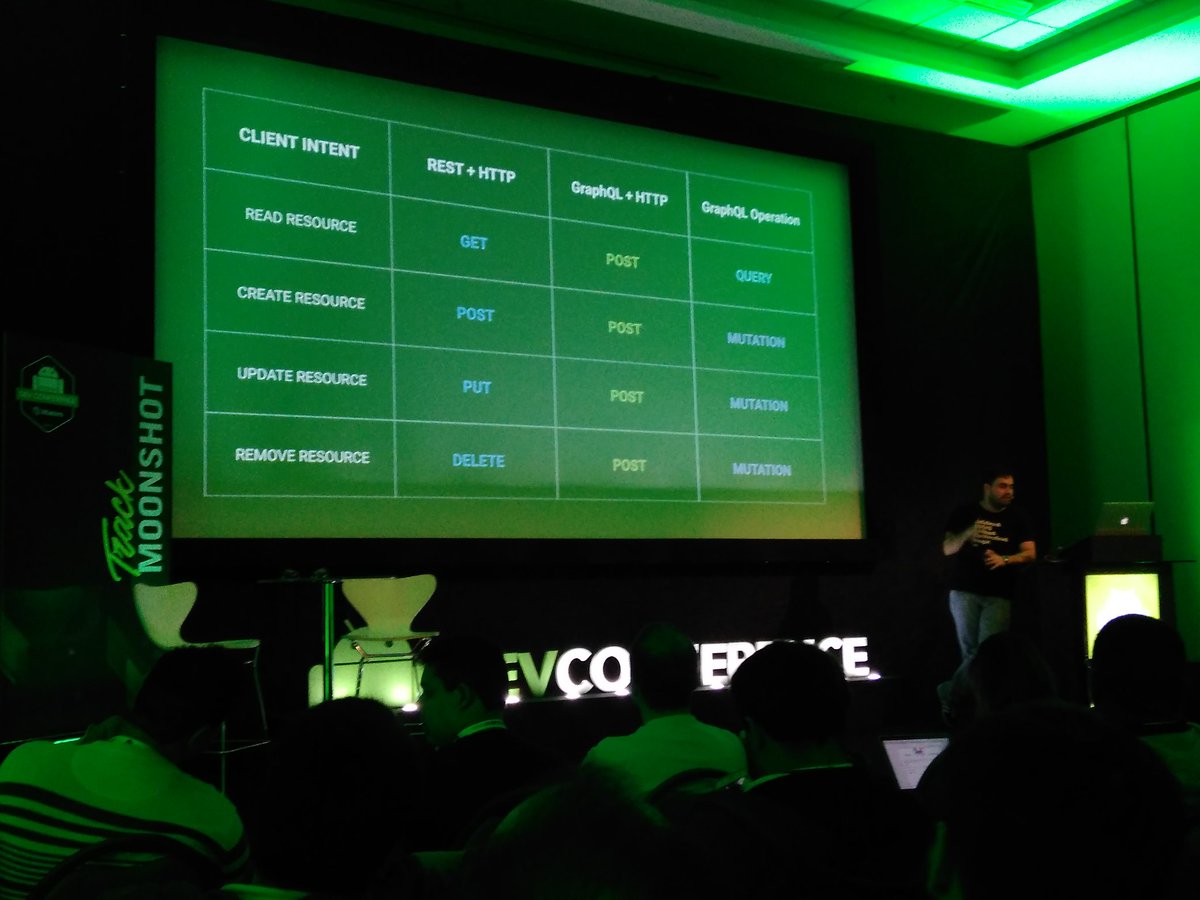 gustavobite's tweet image. Comparativo entre REST e GraphQL com @ubiratanfsoares #androiddevconference2017 #androiddevbr