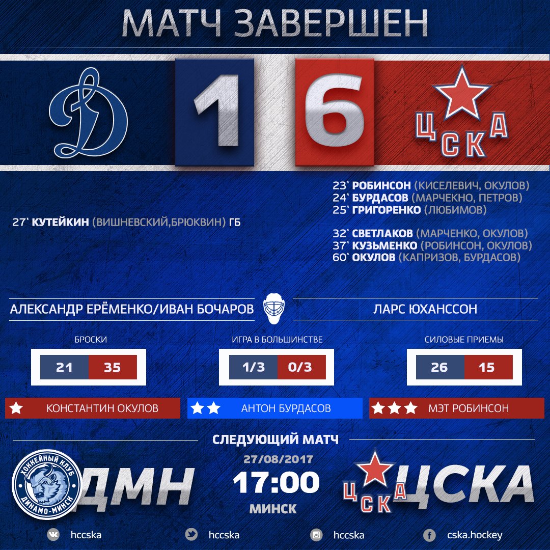 Цска расписание матчей. Календарь фк цска. График цск. Цска баскетбол расписание. График цск.