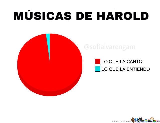 sofialvarengam's tweet photo. todo el fandom pide lyric de Code, grax @haroldazuara #HaroldAzuara #Divina #KCAArgentina https://t.co/EEtfG4e0M2