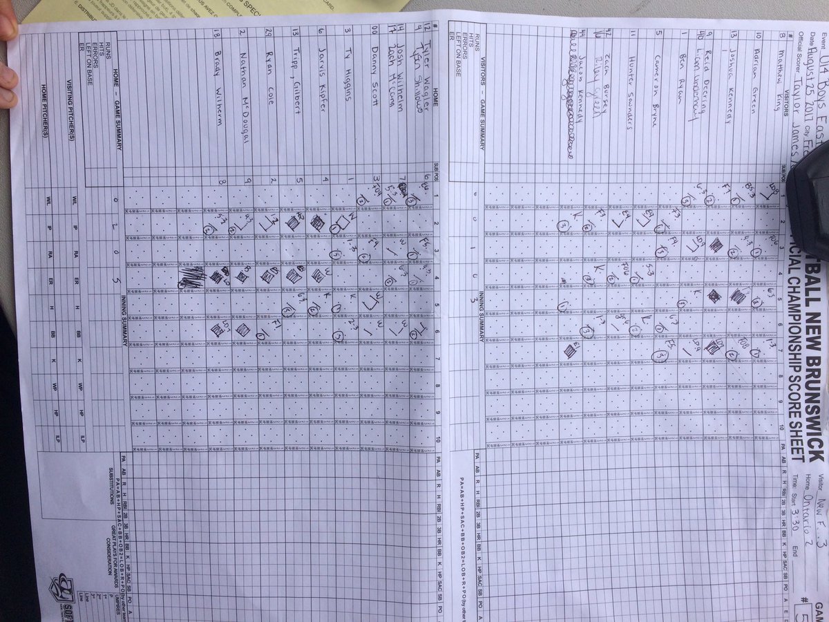 Goulds nfld &amp; Rostock Royals came out with wins this afternoon! 8-5 over Twins &amp; 9-5 over Carbonear respectively.