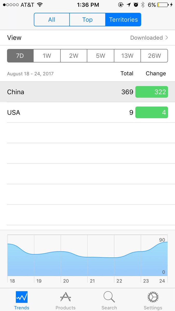 download analyzing the distributional impact of