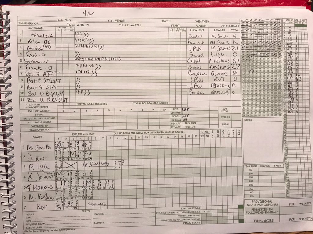 birdswithbats's tweet photo. @ramnathb @ajeet @ameetkotian Lost against Bath. https://t.co/3sWsI2BiUI