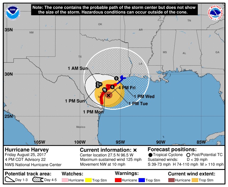 NWS's tweet photo. Hurricane Harvey is just off the Texas coast and will make landfall this evening -- likely with maximum sustained of 125 mph. #Harvey2017 https://t.co/2OWiFTC9ua