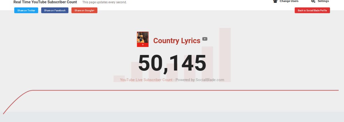 Country Lyrics tweet media