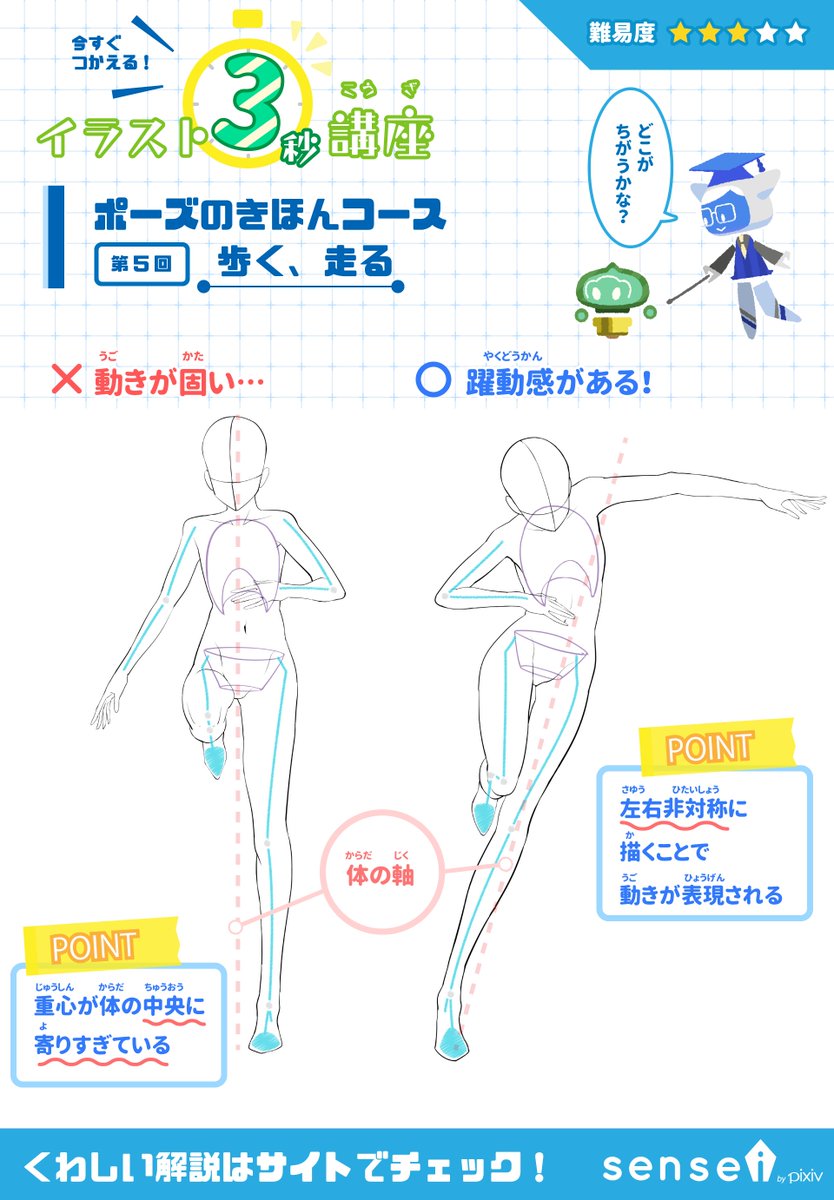 Pixiv描き方 Sensei 走るポーズを正面から描くと動きが固くなりがちです 体の軸と地面との角度に気をつけましょう イラスト3秒講座 T Co Vq8oiwnnsx T Co T7bvcwapfz Twitter