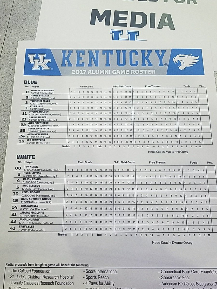 Roster for the 2017 Kentucky alumni game