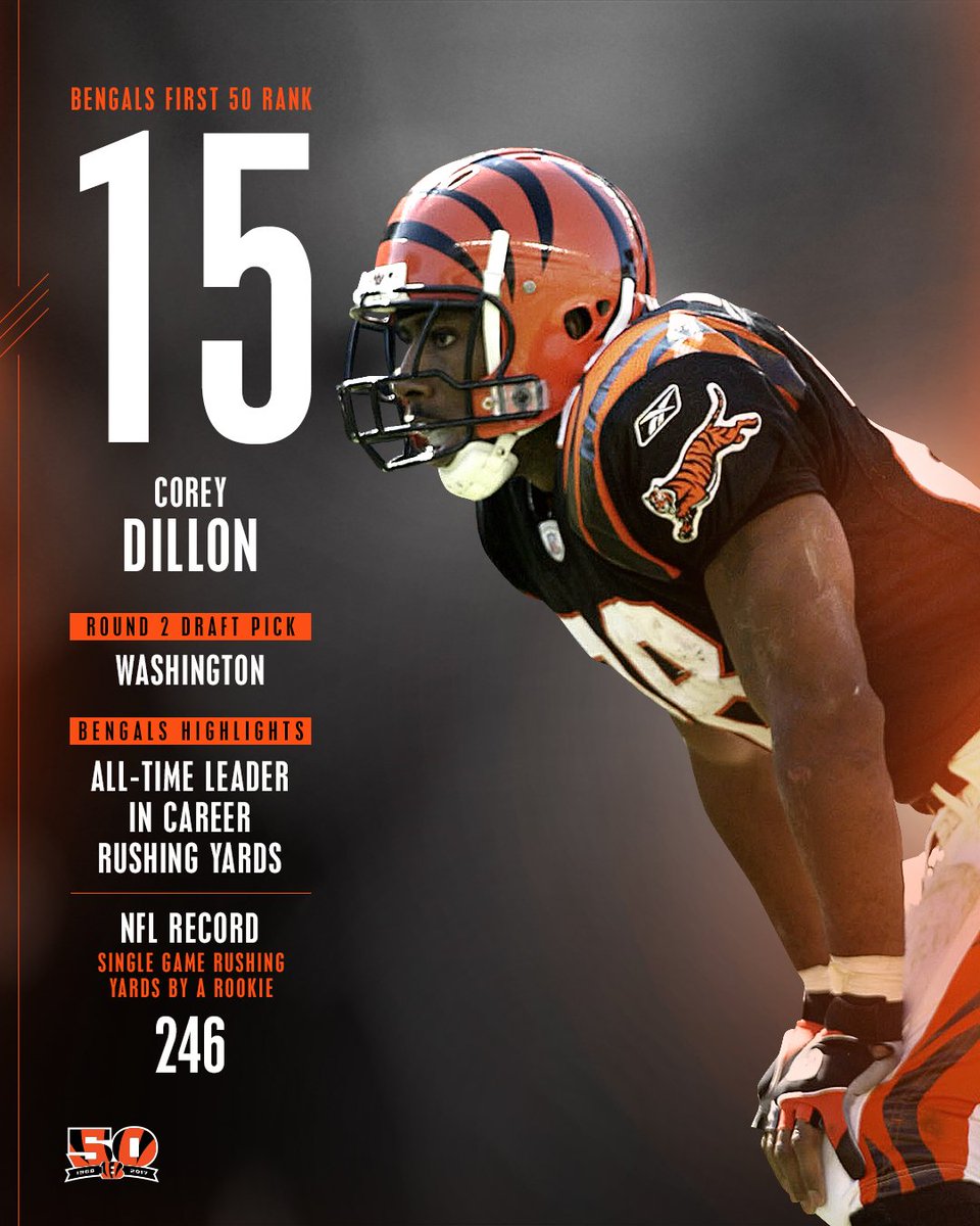 15 days until our 50th Season begins at HOME!  Number 15 on the #Bengals First 50: Corey Dillon  #Bengals50 https://t.co/wY6p7jEff6