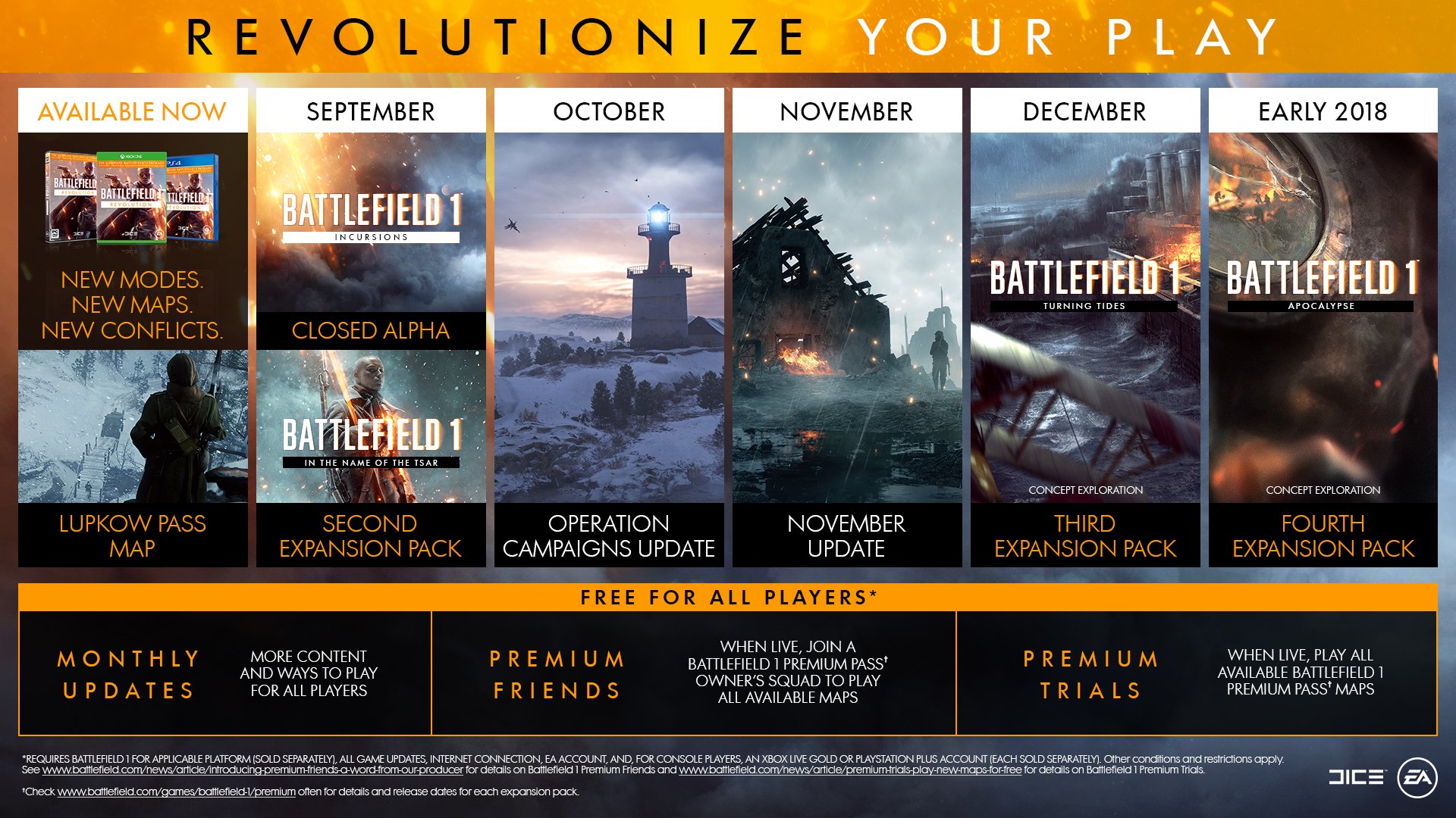 Premium Pass Question Battlefield Forums