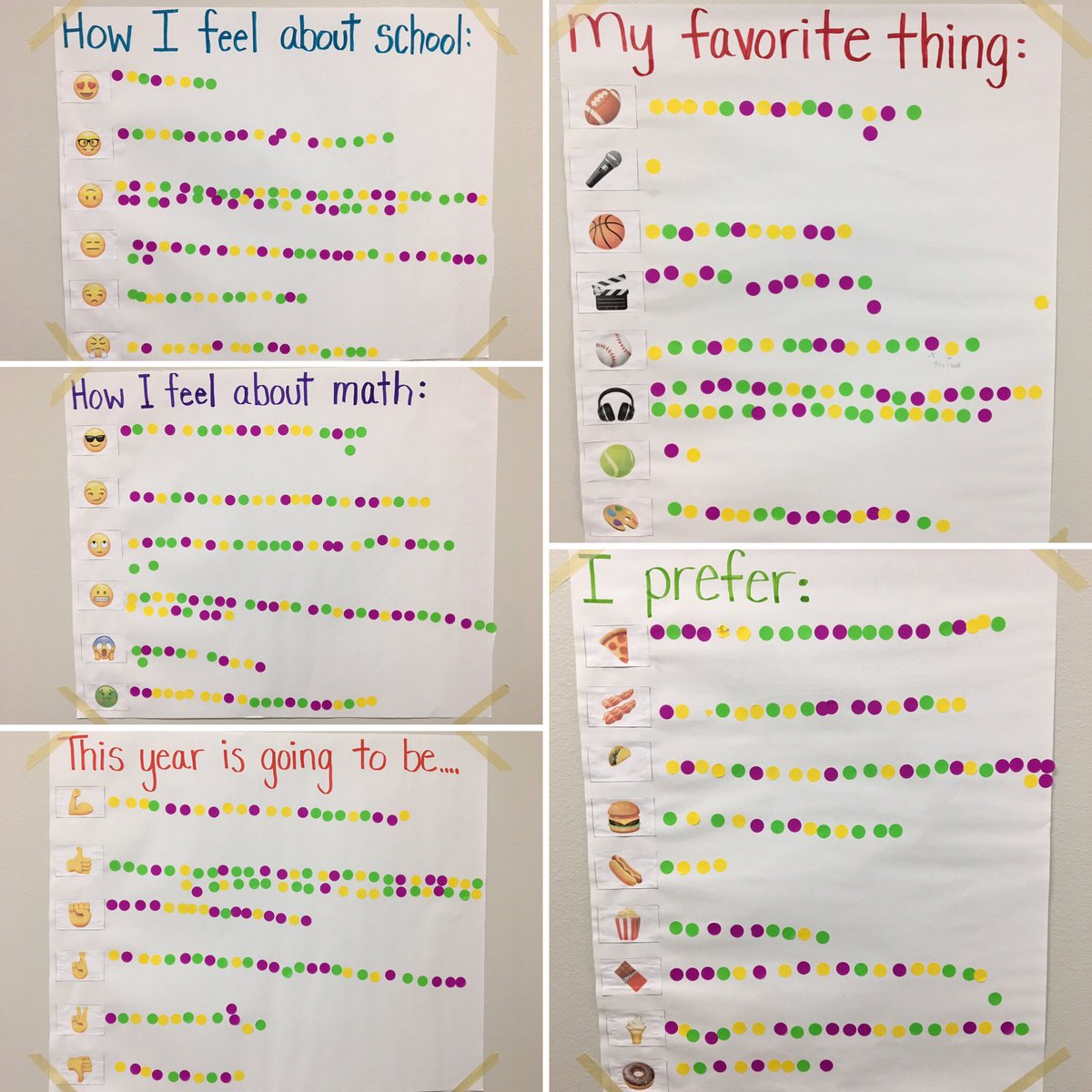 MrsFisher314's tweet photo. Emoji Knowji - student data collection #STEAMlearns #gettingtoknowyou https://t.co/57Ot4nQBj5