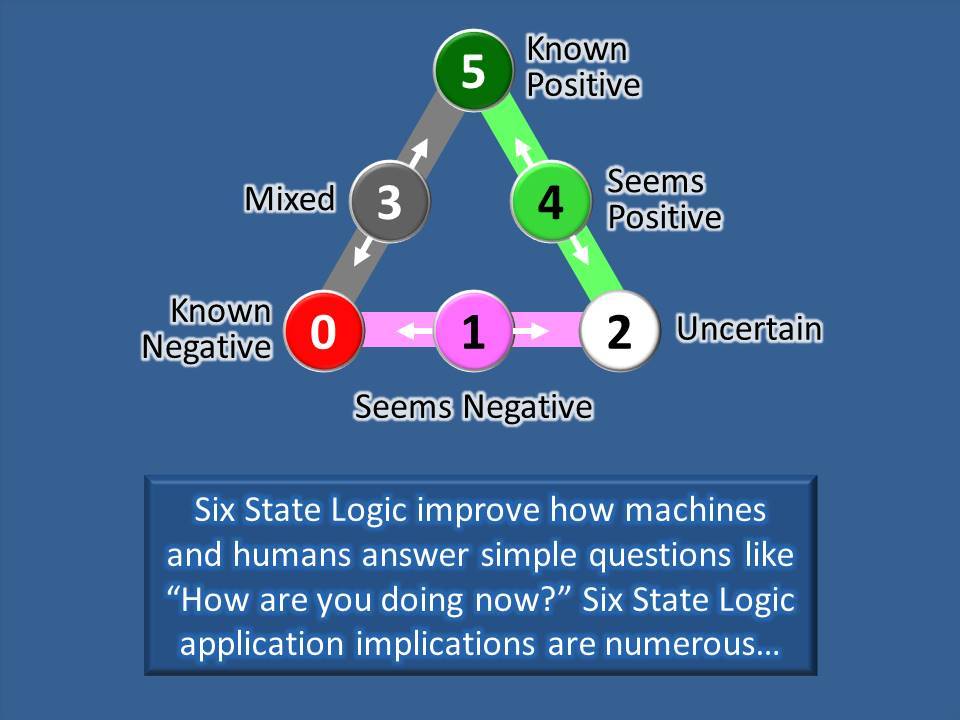 Best Thing Since Zero: Six State Logic cimike.wordpress.com/2017/08/25/bes…