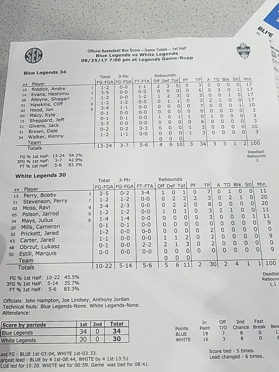 1st half box score