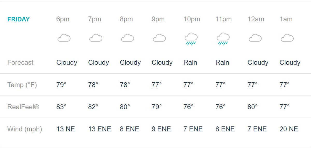 AWilliamsUSA's tweet image. I mean did anybody check hourly forecast before cancelling the scrimmage? #overreactmuch