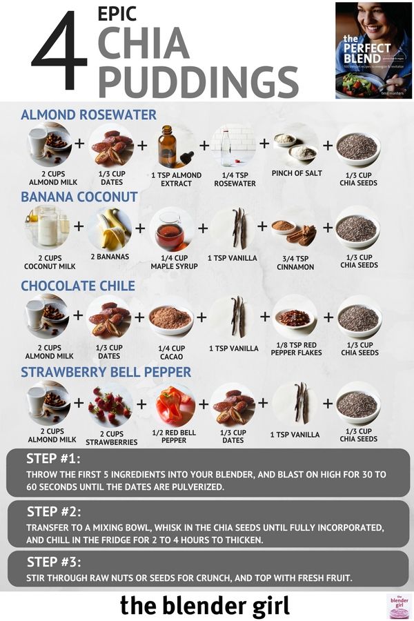 The Blender Girl on Twitter "4 EPIC CHIA PUDDINGS you can make in