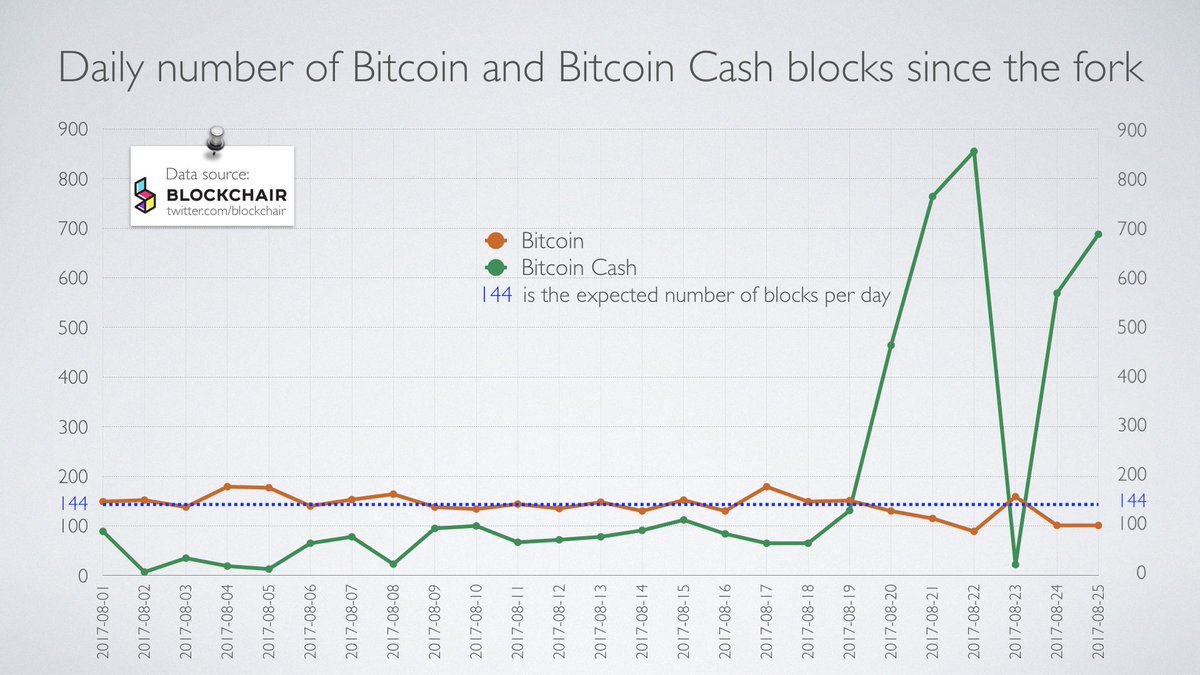 Blockchair (@Blockchair) | Twitter