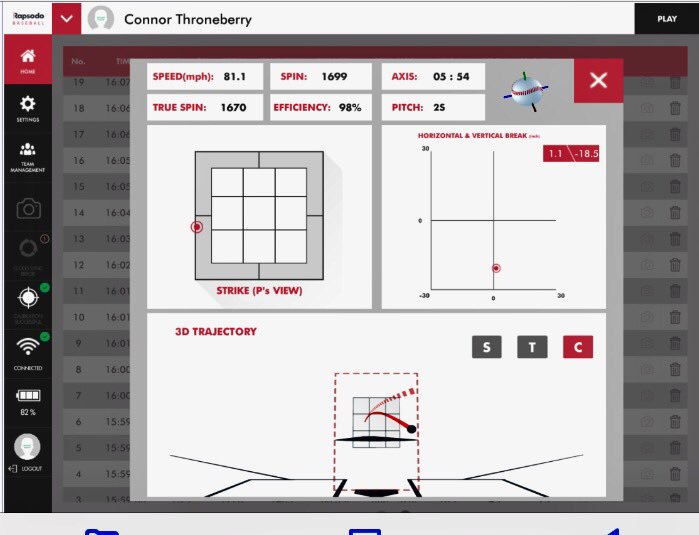 cthroneberry_99's tweet photo. Light bullpen today working on my 2 seam...Coach K able to analyze with Rapsodo tech...cool report #elitevelocity #mhs2021 https://t.co/MdJ6tSsb5K