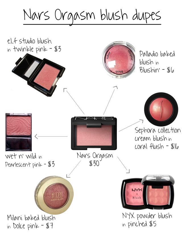 powerofmakup's tweet photo. ‼️🚨NARS Orgasm Blush Dupes🚨‼️ https://t.co/IcEzeJ2ifE
