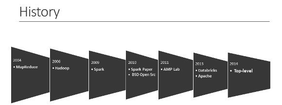 DataAnalyticsRy's tweet photo. Self-Learn Yourself Apache Spark in 21 Blogs  #DataScientist :
@KirkDBorne 
@DataAnalyticsRy 
@BoozAllen
 https://t.co/yrhYWdFvFu https://t.co/bIWpz3IZ7v