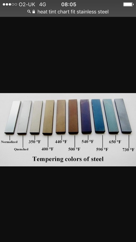 Heat Tint Color Chart Stainless Steel