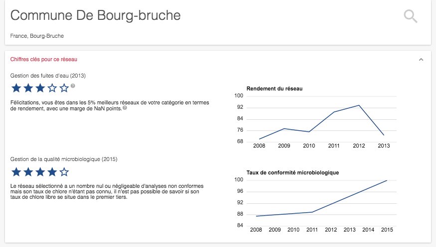 FluksAquaFR's tweet photo. Surveillez l'évolution du #rendement de votre #réseau #eaupotable sur https://t.co/VQ40eF9Iol #benchmark #eau #SISPEA #Grenelle2 https://t.co/2Y8S9Rslr3