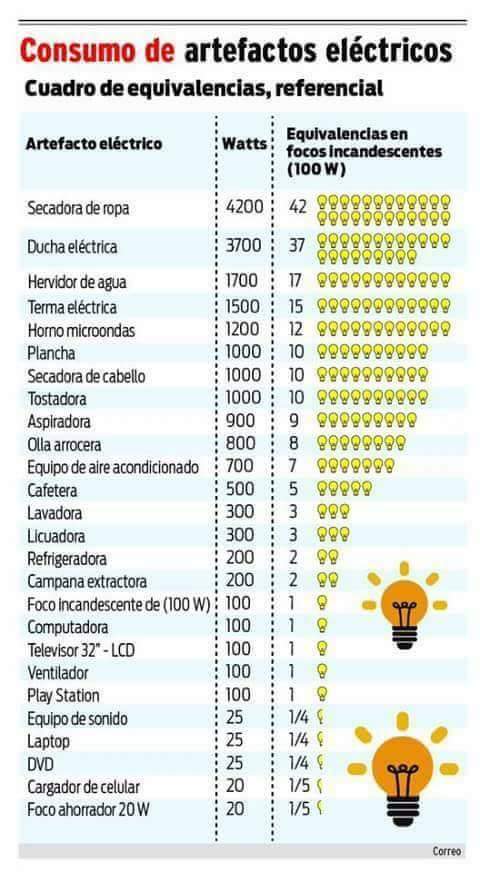 79C_Solla's tweet photo. Puede ser de gran utilidad para tu hogar, un vistazo https://t.co/rE1DkXEyNy