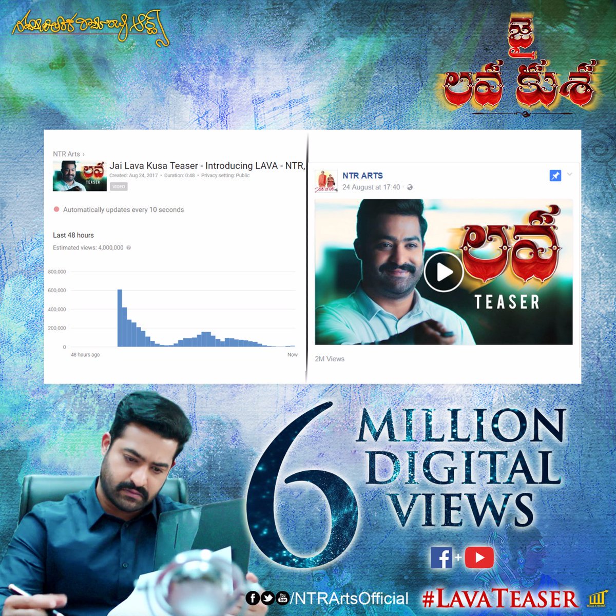 FilmiEvents's tweet photo. 6 Million Digital Views for #LavaTeaser ๐๐
#JaiLavaKusa #JrNTR #LavaFirstLook https://t.co/Al7teopgvs
