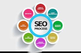 iwebtechno243's tweet photo. Seo Services Company In India | iweb technologies
#SeoServices,#BestSeoService ,
#AffordableSEOPackages,
https://t.co/Ebv2yodupU https://t.co/VZQ3MzcYKJ