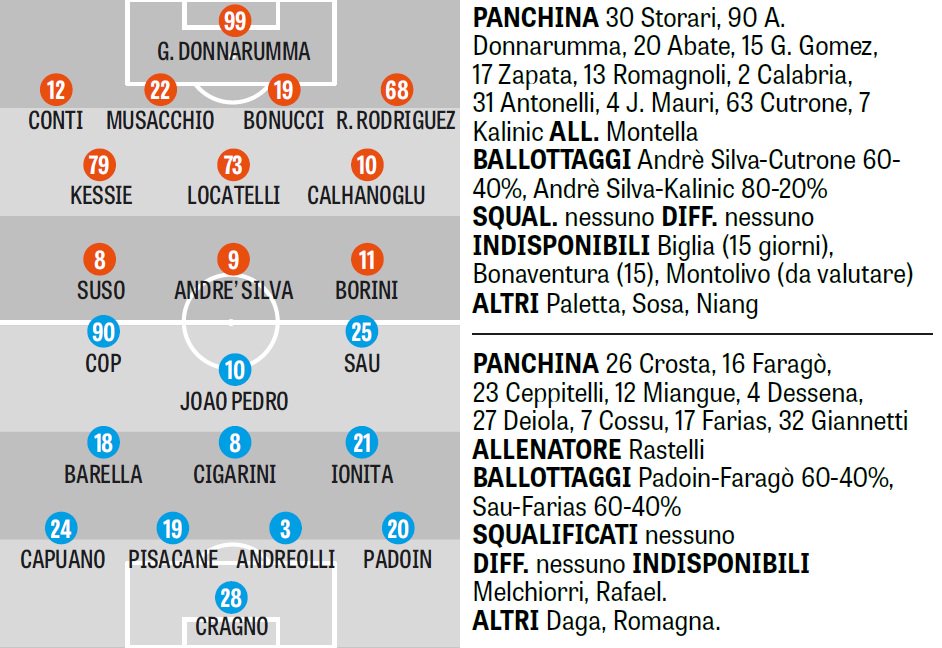 [GdS] Prakiraan line up Milan vs Cagliari #MilanCagliari