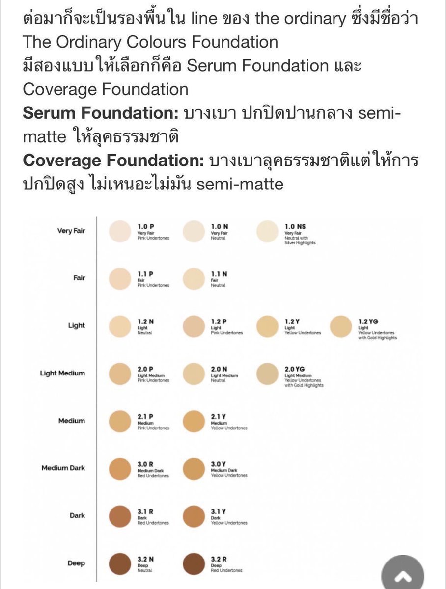 [เปิดพรี] ปิด 2 กันยา
-รองพื้น the ordinary 450฿‼️รวมจัดส่งฟรีems‼️รอของประมาน10วันค่ะ
-serum บางเบา ปกปิดปานกลาง
-coverage บางเบา ปกปิดสูง