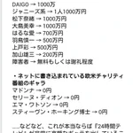 チャリティとは？日本と海外のチャリティ番組のギャラの違い!