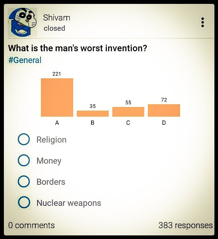 OpinNetwork's tweet photo. Mankind's worst invention! @HuffPostRelig @ReligionEthics @RNS @RealClearRelig 
More interesting polls on Opin app: https://t.co/LxhWE6p9he https://t.co/nEqh91gGyh