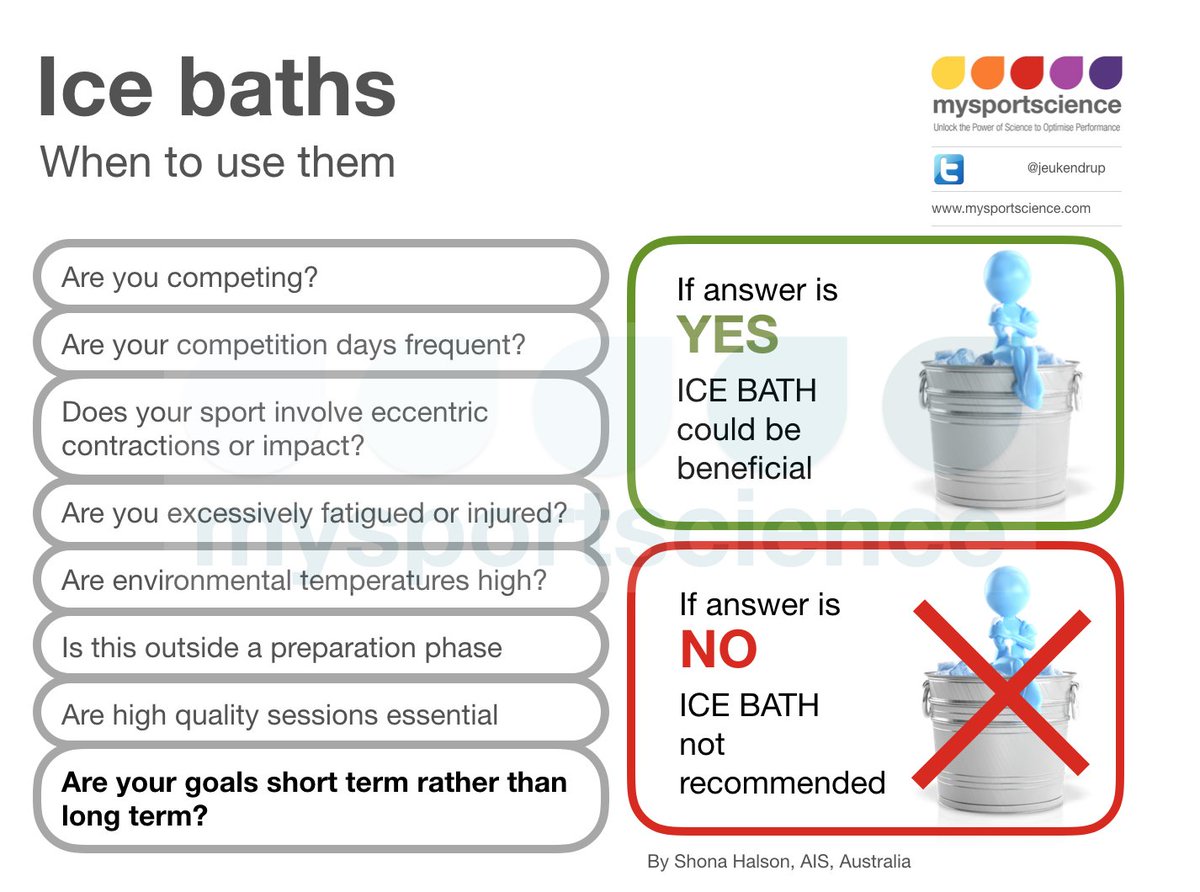 Ice bath? there may be a time and a place! Read more: bit.ly/25ZeEMg by <a href="/ShonaHalson/">Shona Halson</a>