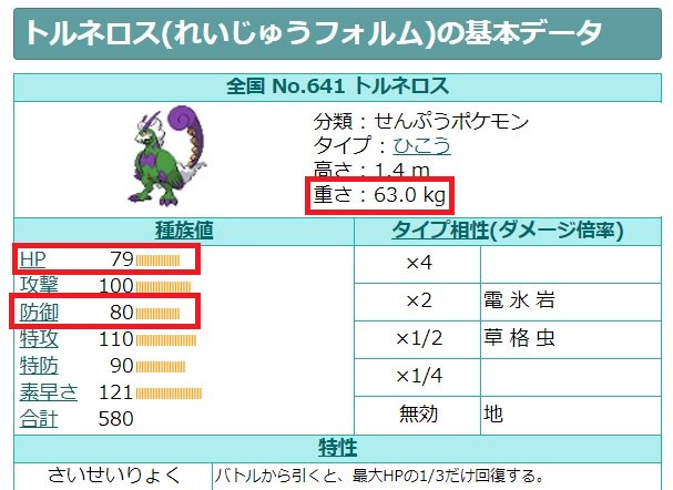 ずあい きゅーばぐらす ポケモンの種族値 防御 体重 体力 とアイドルの3サイズ B W H を比較した場合 桃井あずきが一番近いのはトルネロスのれいじゅうフォルムでした T Co Xfvvkdp26t Twitter