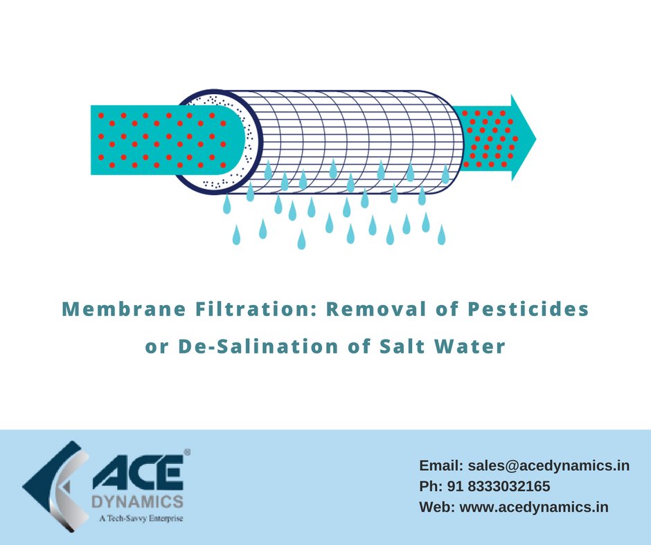 ace_dynamics's tweet image. Membrane Filtration: Removal of Pesticides or De-Salination of Salt Water
#acedynamics  #watertreatment  goo.gl/6FVjVa