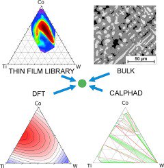 Identification of ternary μ-phase in Co-Ti-W 
a correlative thin-film &amp; bulk combinatorial materials investigation
ow.ly/oo6o30ewJcz