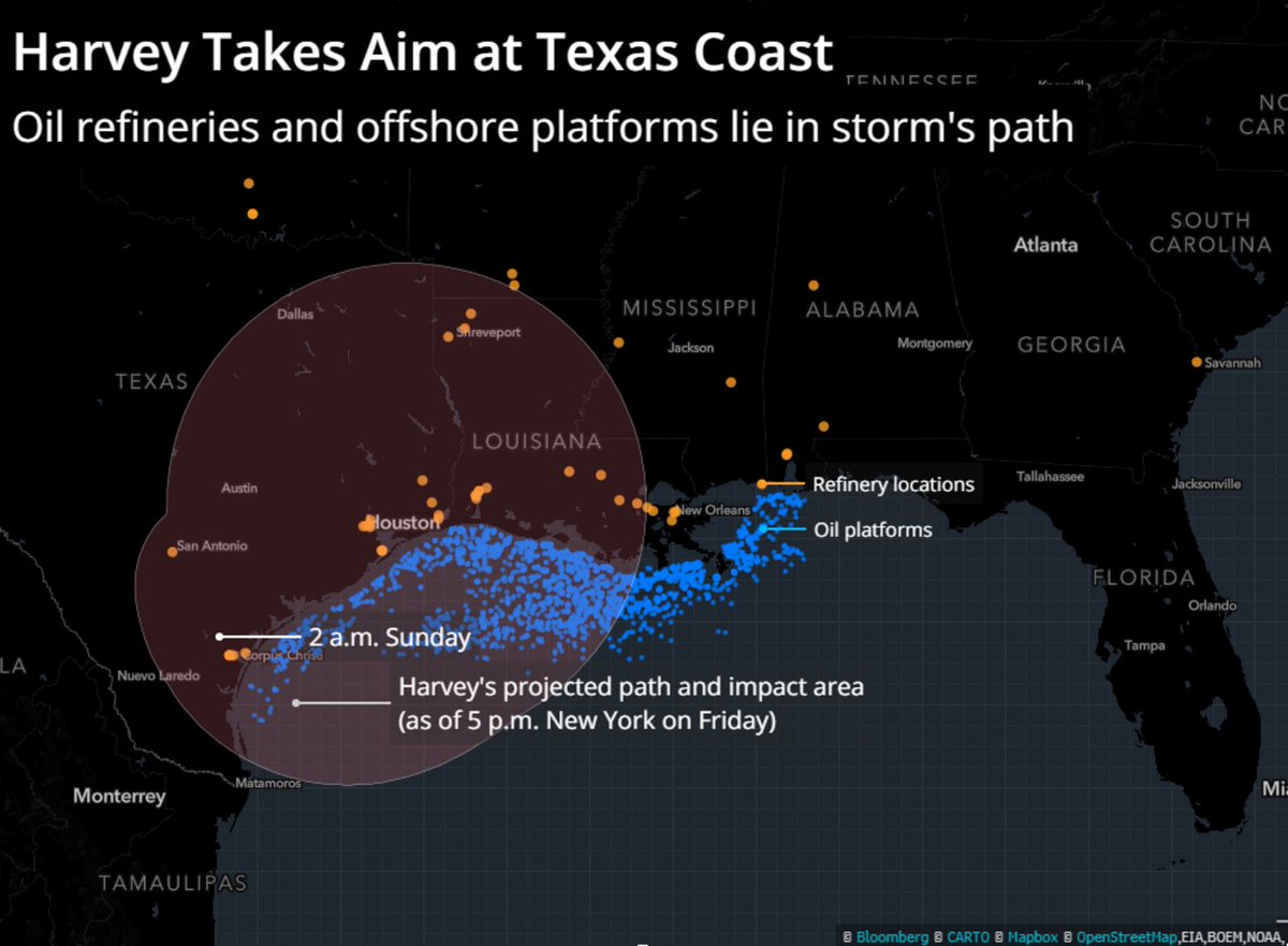 business's tweet photo. Hurricane Harvey is striking a region that process 5 million barrels of oil a day and includes a key export port. https://t.co/jdMMOdcwoh https://t.co/l4qtLG8bSo