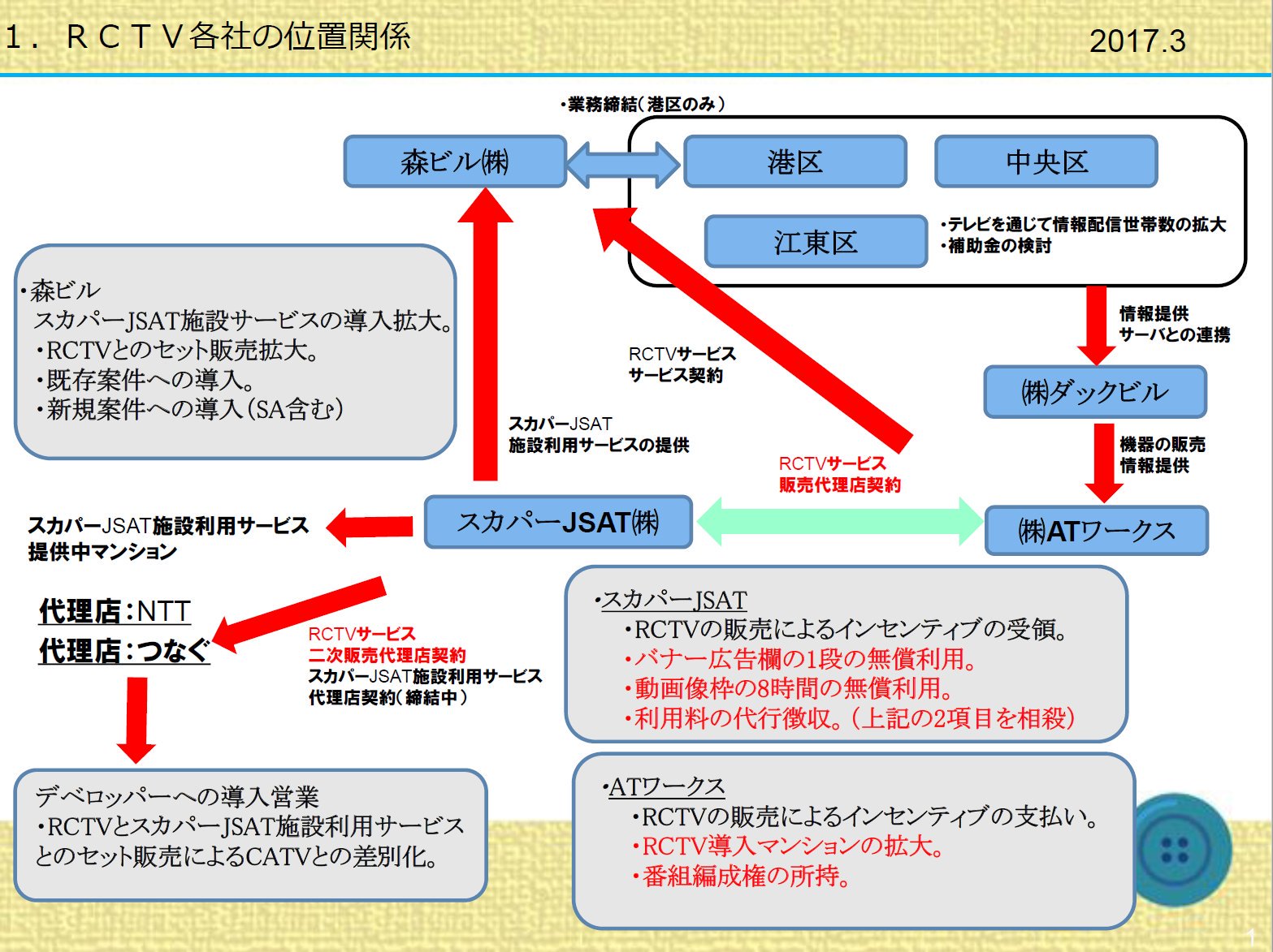 詐欺駆逐艦 Betadarkbeta7 T Co Yjm1oxuifn Twitter