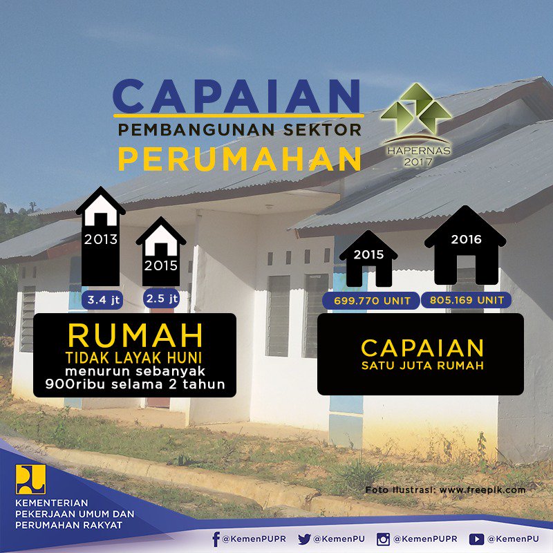 KemenPU's tweet photo. Pembangunan yg tlh diraih menjadi motivasi dlm mewujudkan pencapaian yg lbh baik lg di thn berikutnya #infopupr #satujutarumah #hapernas2017 https://t.co/MjayM9yMkm