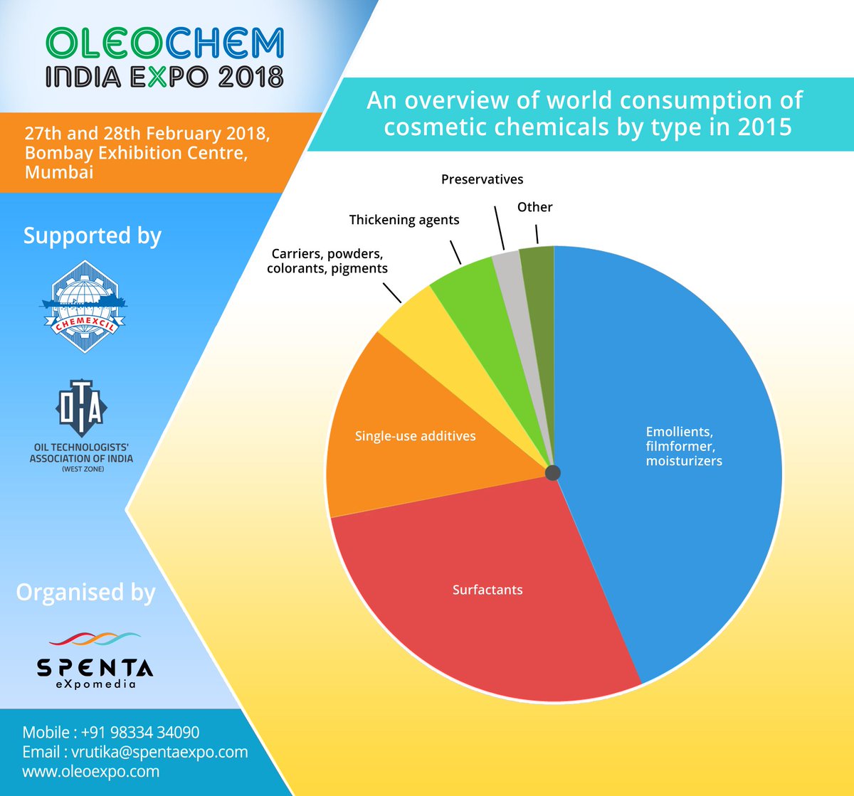 oleochem tweet picture