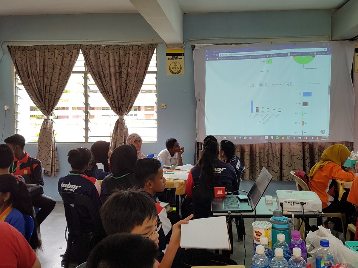 chansoonseng's tweet photo. @TeachForMsia @UReportMalaysia Live data: according to the kids at #Kickstart2017, discipline issues (truancy & bullying) are the largest issues in their schools https://t.co/2HLklbJX7I