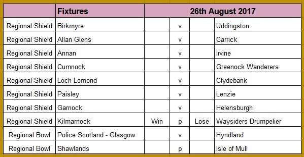 West Region Shield &amp; Bowl Fixtures - 26 August 2017 weegie-rugby.blogspot.com/2017/08/west-r… #rugby #Scotland
