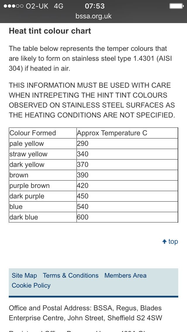 Heat Tint Color Chart Stainless Steel