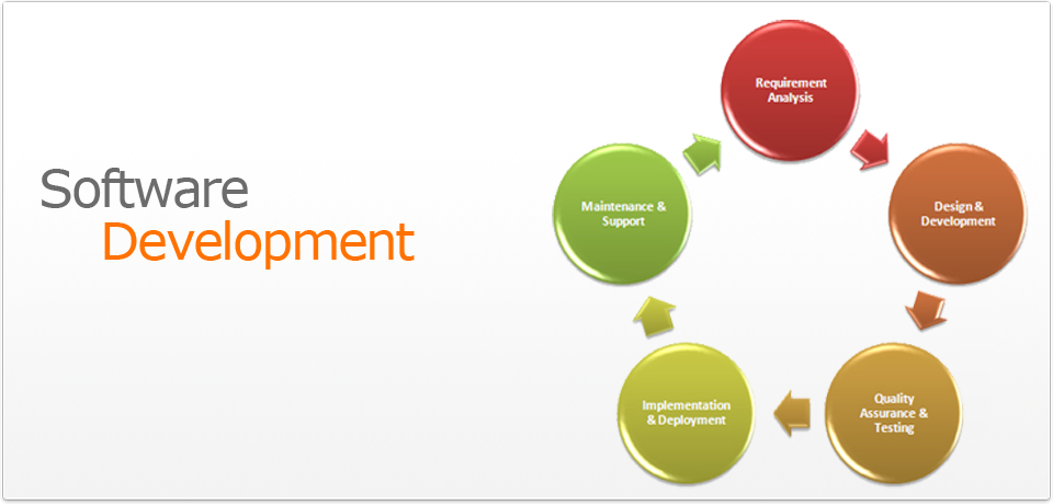 Sunraiseweb's tweet photo. We convert your ideas into applications..
Visit: https://t.co/Bz50fpnmHH
#Softwaredevelopment 
#tailoredSoftware 
#CustomSoftware https://t.co/kcnN5Ns3l8