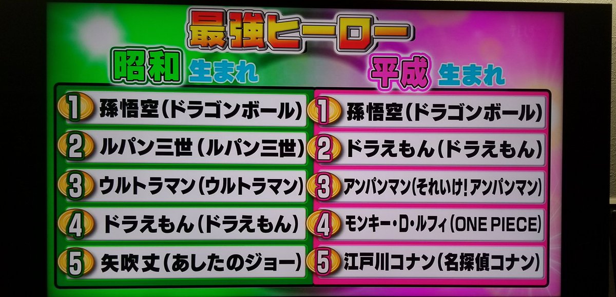 昭和vs平成最強ヒーローランキング Twitter Search 昭和vs平成最強ヒーローランキング Twitter Search