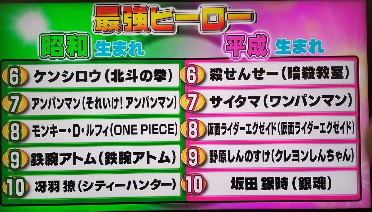 昭和vs平成最強ヒーローランキング Twitter Search