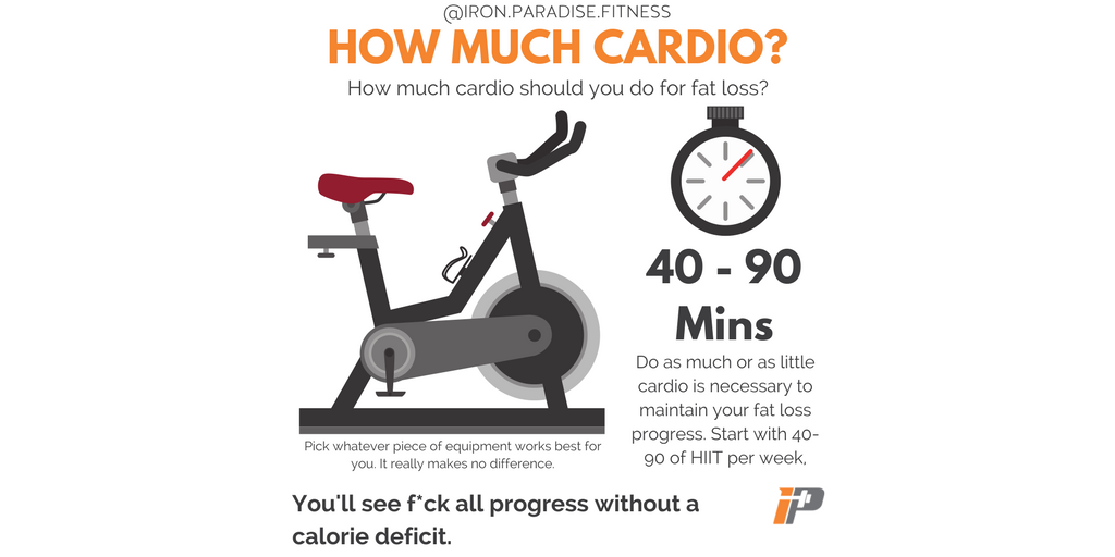 Iron Paradise Fitness Twitterren How Much Cardio Should You Do To Lose Weight Https T Co Fwtp4tbsm7 Cardio Hiit Liis Weightloss Fatloss Healthy Fitness Diet Https T Co 3urthwlf2h Twitter
