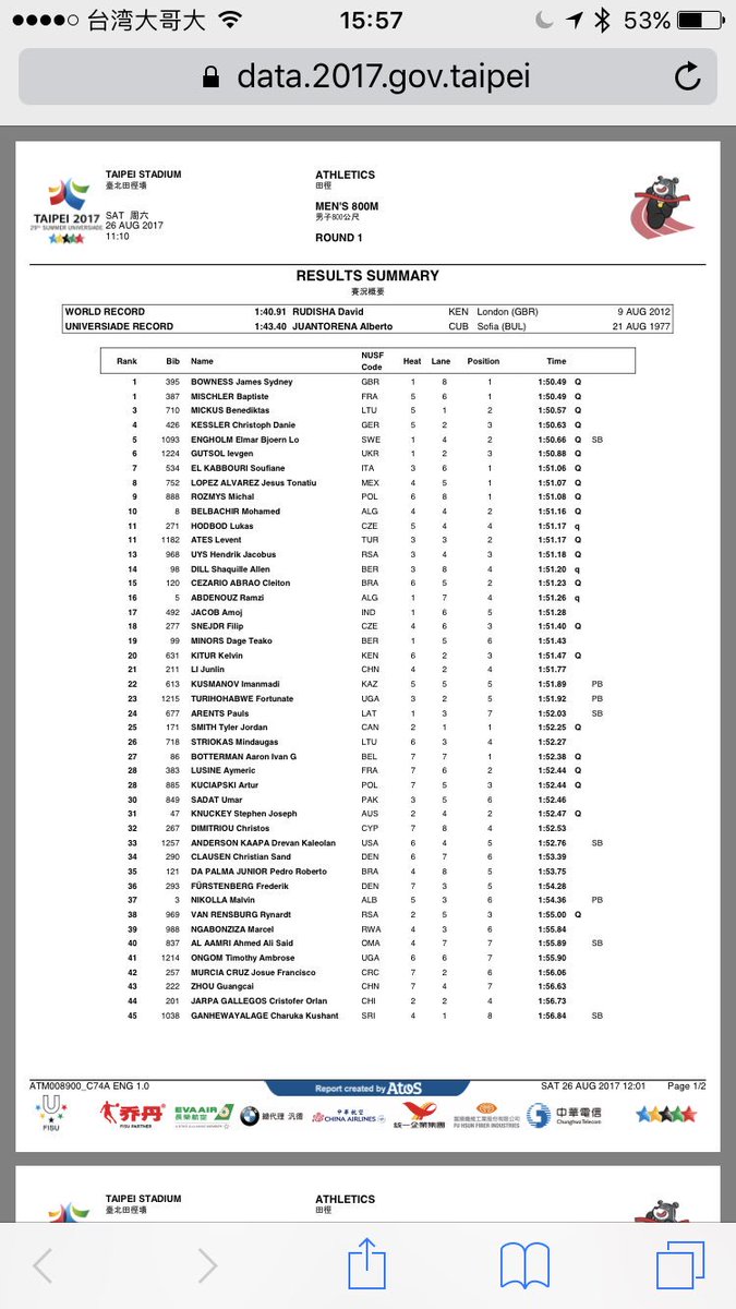 BEL_SUTaipei's tweet photo. Noor Vidts 3th after two disciplines in the heptathlon 1844pnt, Botterman Aaron qualified for semi finals 800m #SUTaipei2017 #BEL_SUTaipei https://t.co/tL9gbBOktW